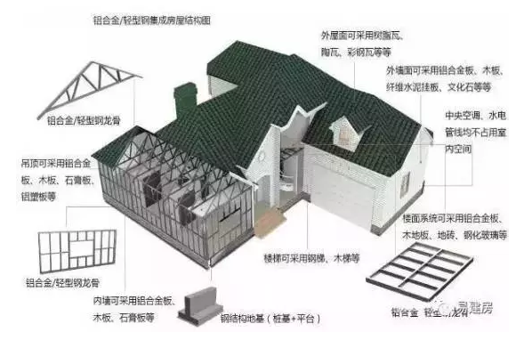 轻钢结构房屋的优势